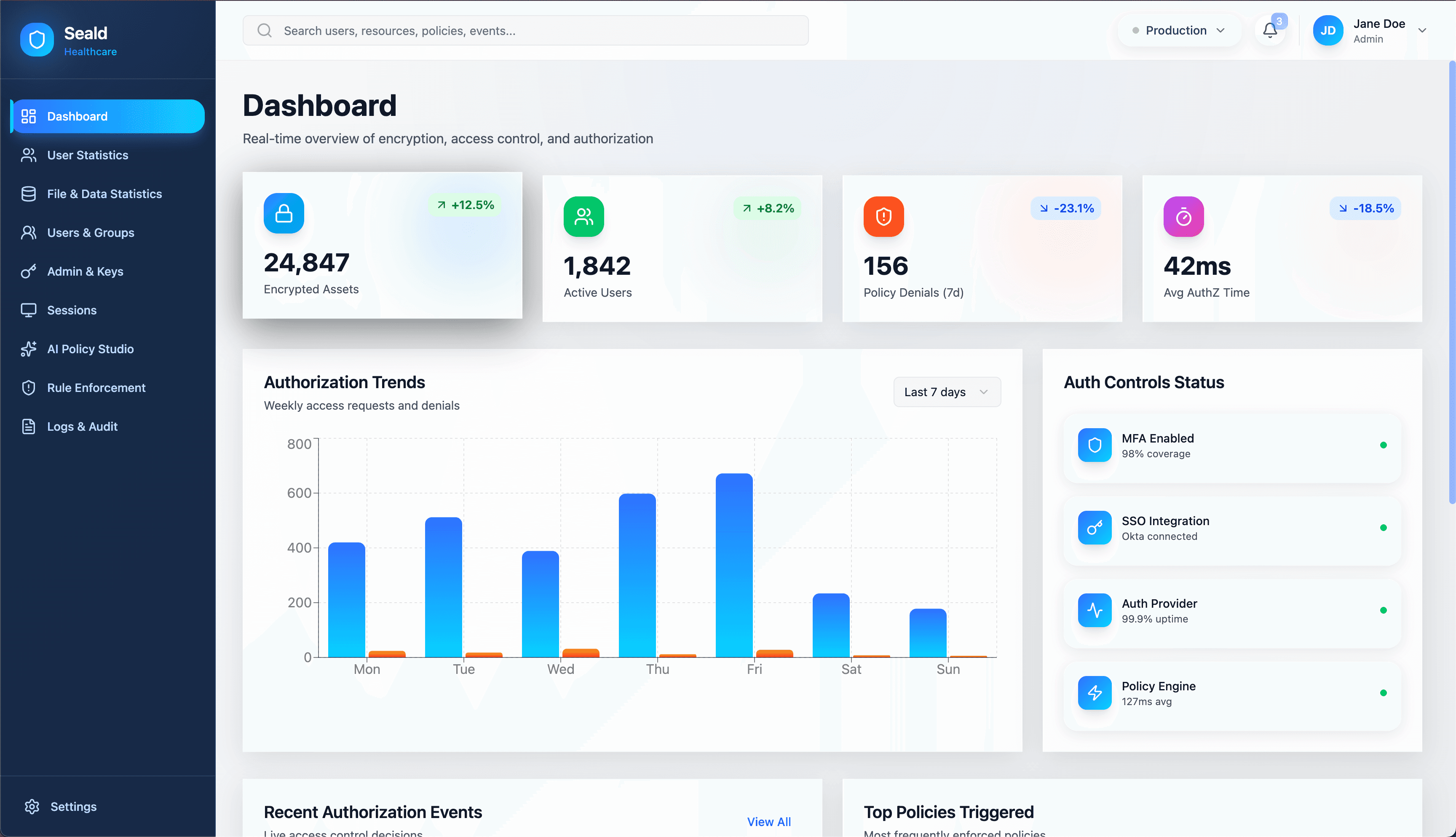 Seald Healthcare | Encryption and Authorization Dashboard